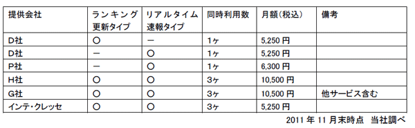 サービス提供会社比較資料（参考）